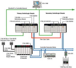 Allen-Bradley_-_Redundant_ControLogix_PLC